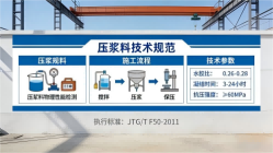 临川本地工厂讲解：说一遍公路压浆料和铁路压浆料的区别